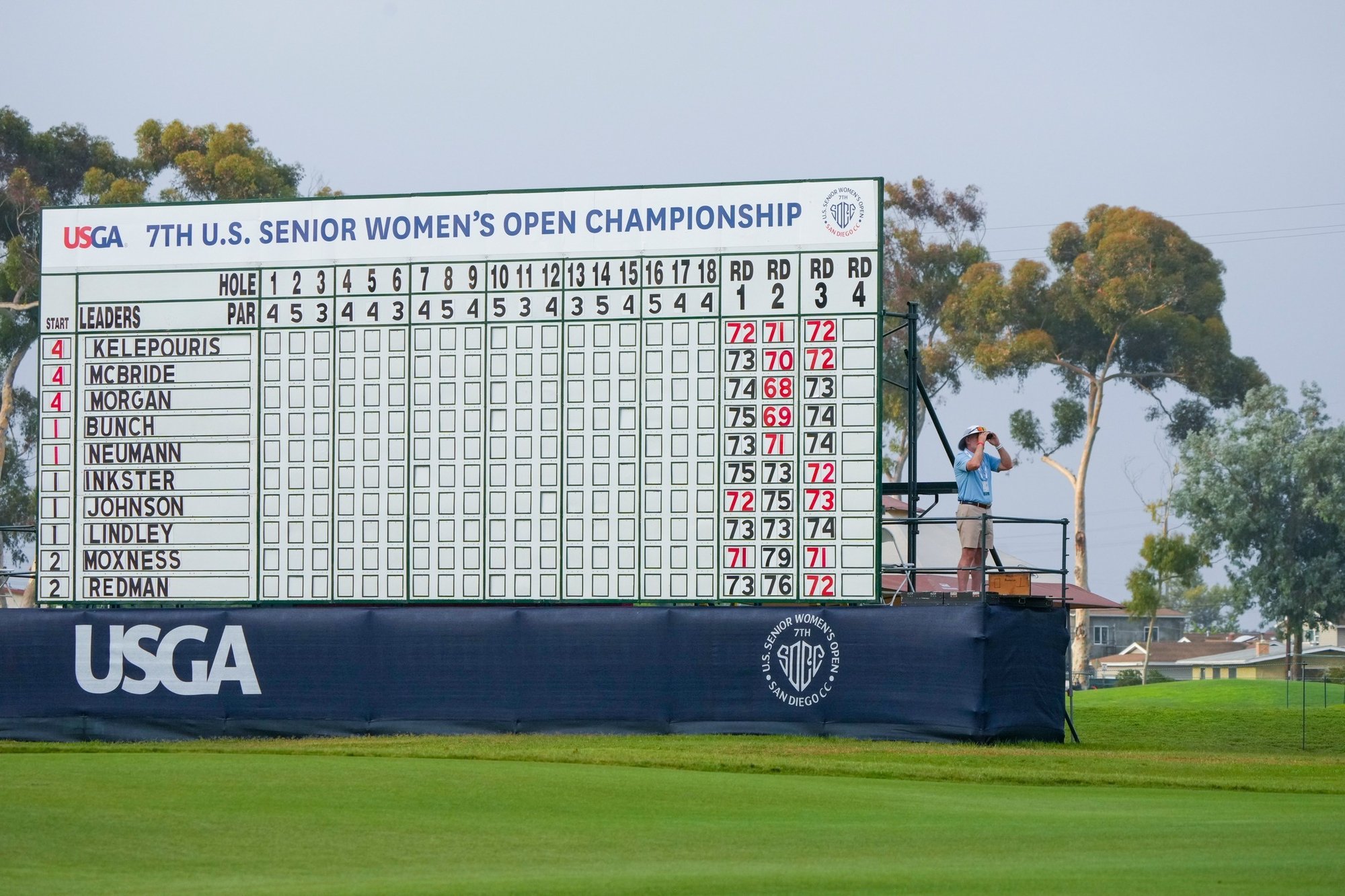 Leaderboard Photo